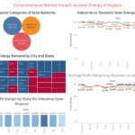 Product Performance of furniture store through Evaluating sales volume and revenue